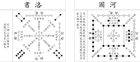 河圖之數|朱熹論河圖洛書（先天圖附）